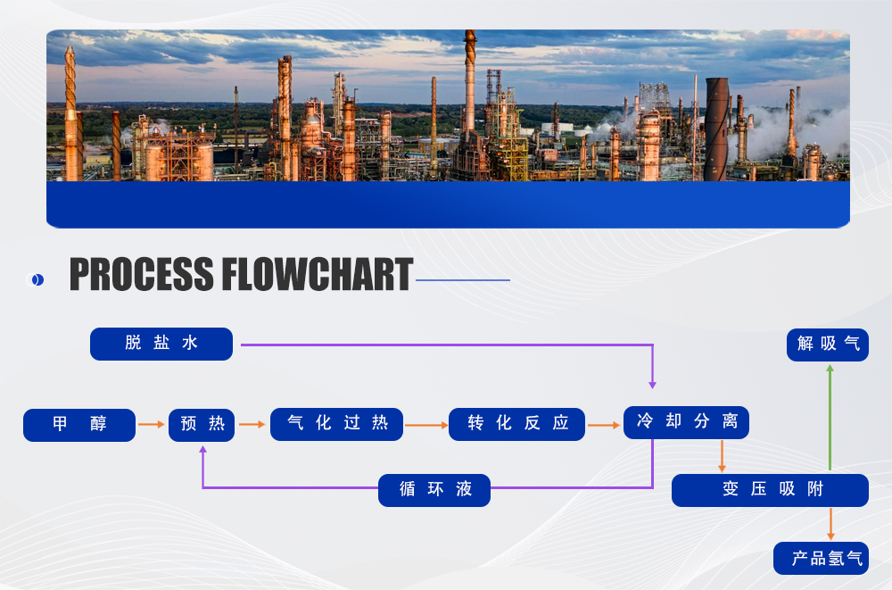 甲醇裂解制氫生產線工藝設計(圖4) 甲醇裂解制氫 (5).jpg